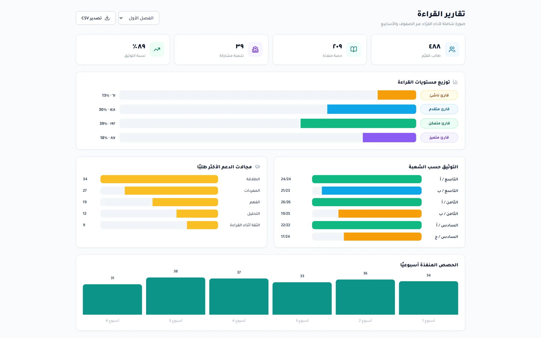 Performance reports